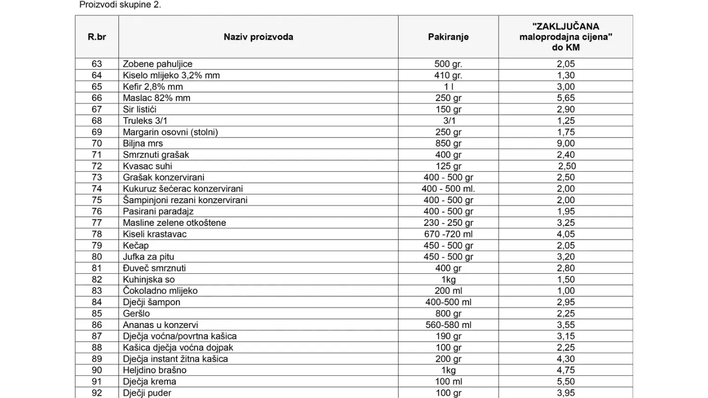 Novi spisak 100 proizvoda sa zaključanim cijenama