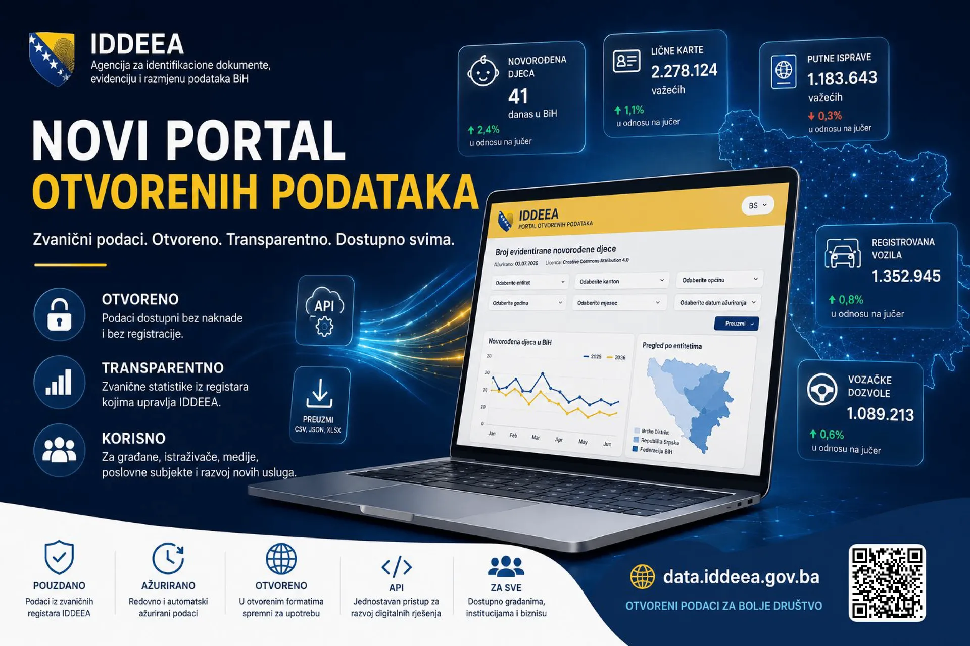 IDDEEA predstavila novi portal otvorenih podataka, građani mogu pronaći razne informacije