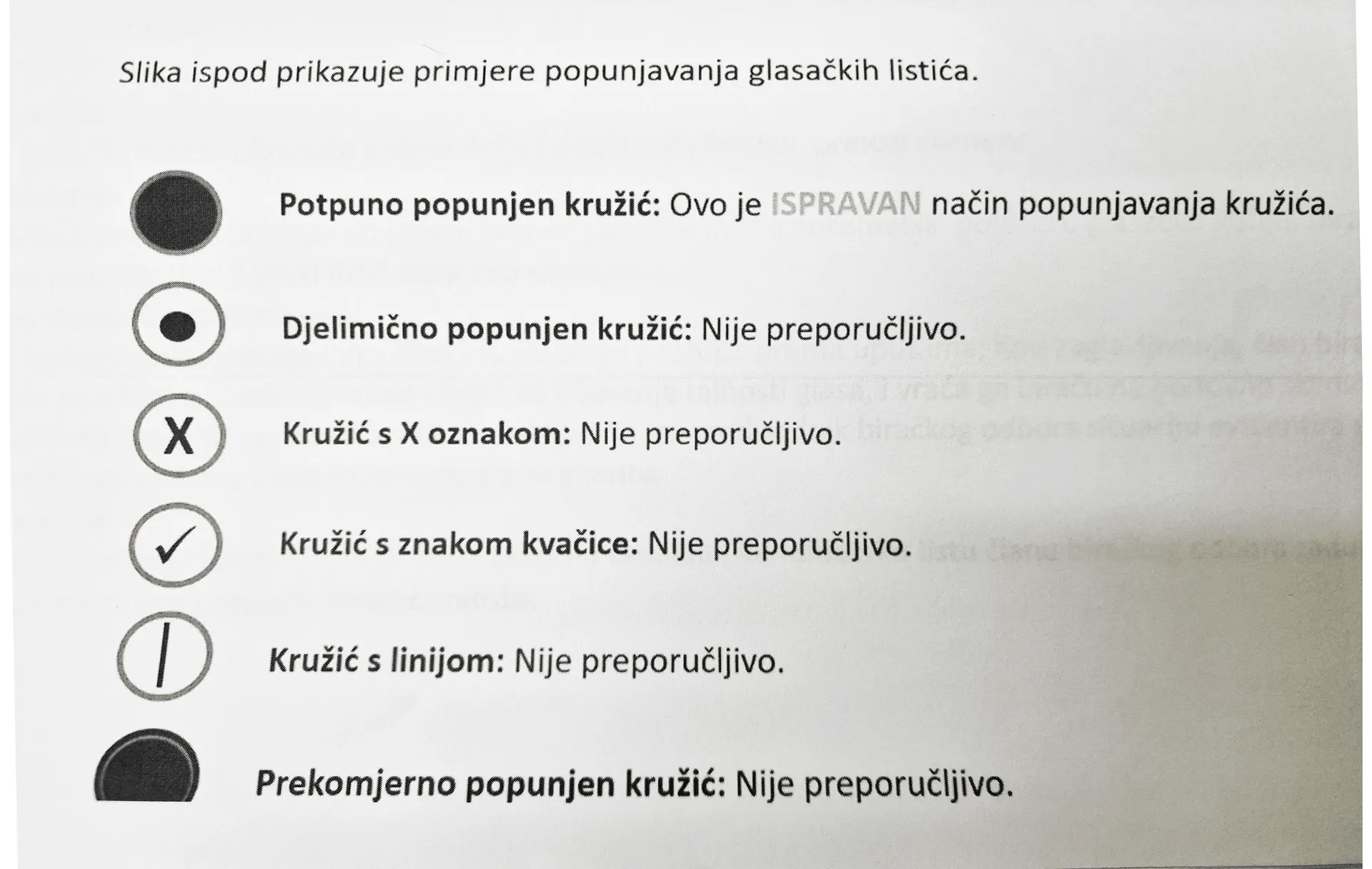 Kako ispravno glasati?