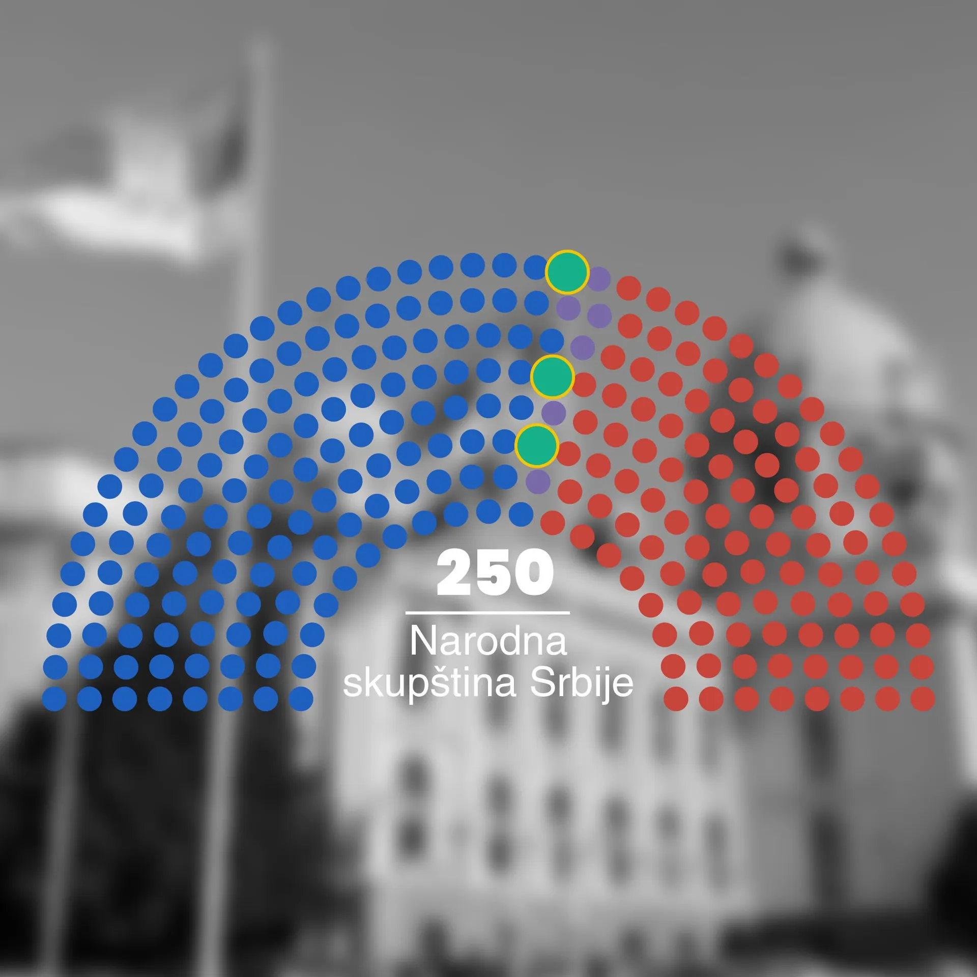 Ko su ljudi koji će preuzeti vlast u Srbiji? Među njima i troje Bošnjaka
